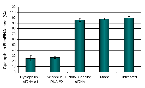 CFPEo HTRpC Transfection Reagent